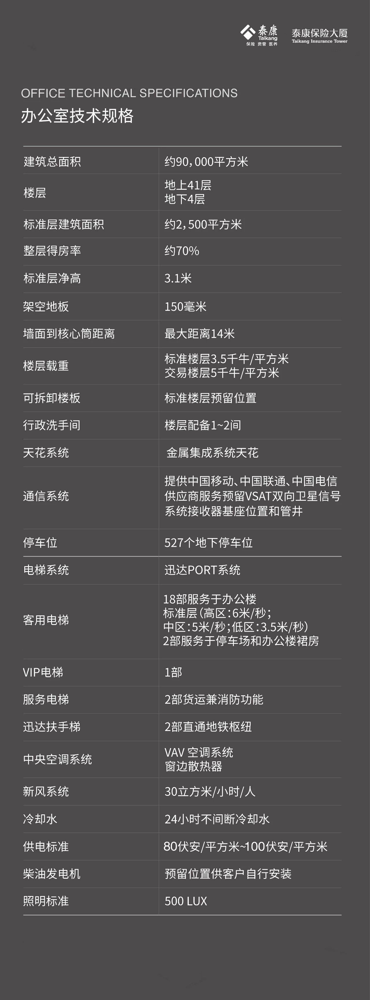 办公室技术规格资料